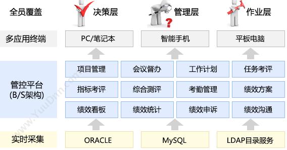 北京大唐思拓信息技术有限公司 就选大唐思拓全员绩效管理系统 您身边的绩效考核管理 绩效管理