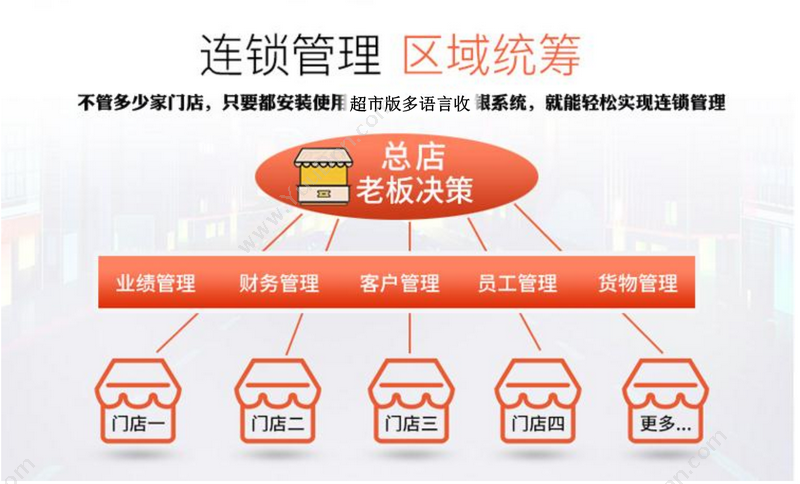 保定红柳商贸有限公司 意大利超市收银软件采购零售仓储会员管理扫描支付系统 收银系统