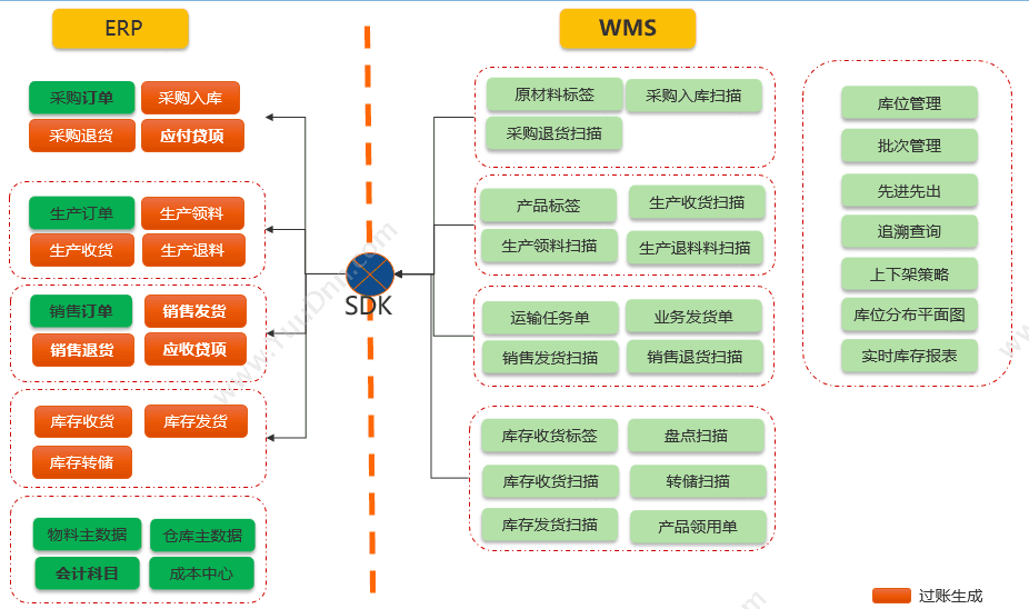 青岛中科华智信息科技有限公司 济南WMS条形码软件多少钱 华智WMS条码系统 其它软件