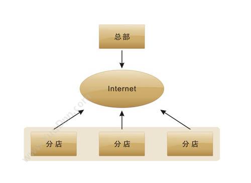 思迅桑拿足浴4