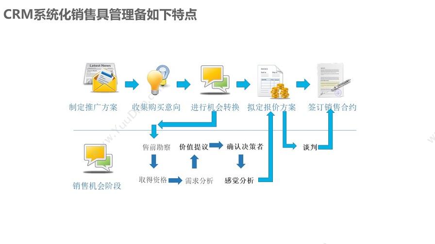 成都凯锐软件有限公司 凯锐CRM客户关系管理 客户管理