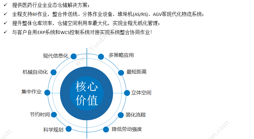 沈阳昱龙科技有限公司 昱龙WMS仓储管理 仓储管理WMS