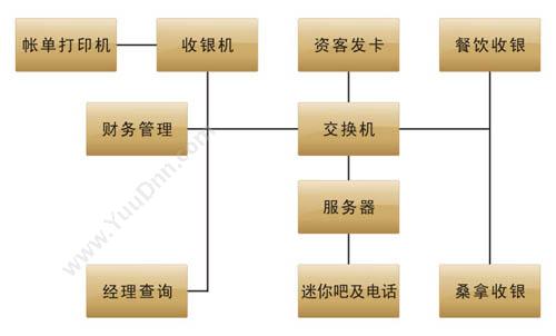 思迅客房5