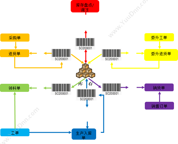 黑辉（北京）信息技术有限公司 BS-wms仓储管理系统 WMS仓储管理