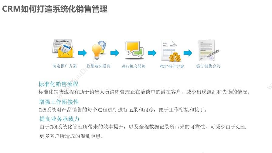 成都凯锐软件有限公司 凯锐CRM客户关系管理 客户管理