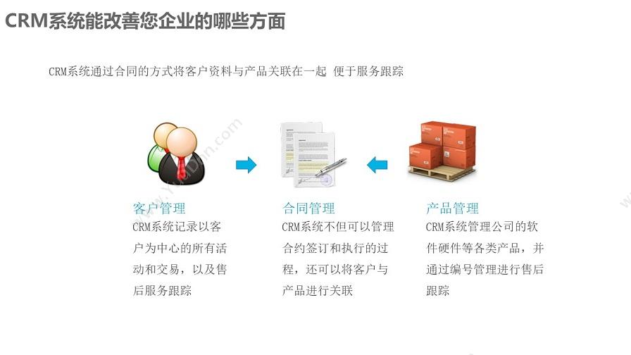 成都凯锐软件有限公司 凯锐CRM客户关系管理 客户管理