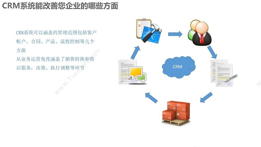 成都凯锐软件有限公司 凯锐CRM客户关系管理 客户管理