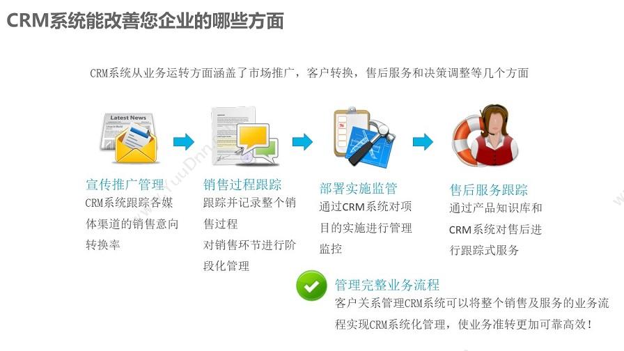 成都凯锐软件有限公司 凯锐CRM客户关系管理 客户管理