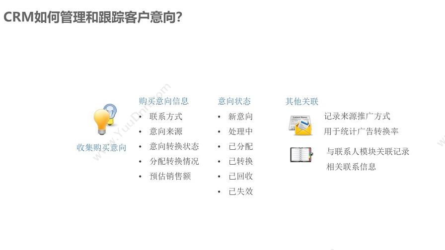 成都凯锐软件有限公司 凯锐CRM客户关系管理 客户管理