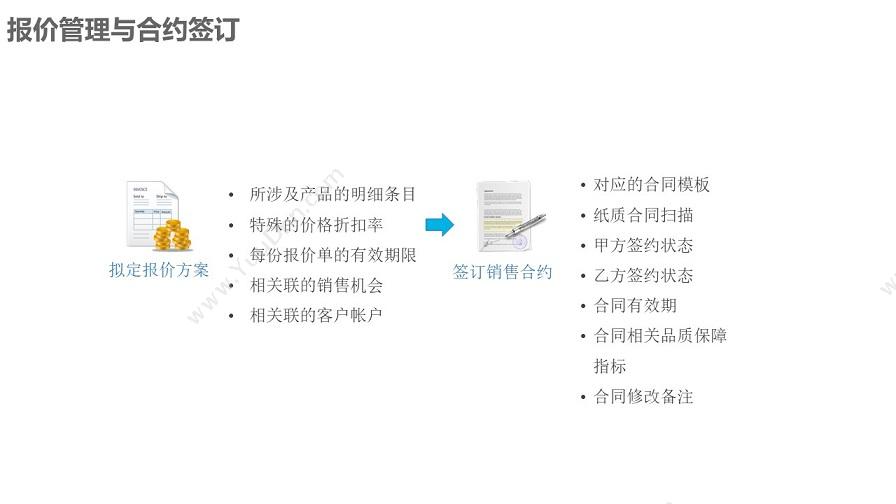 成都凯锐软件有限公司 凯锐CRM客户关系管理 客户管理