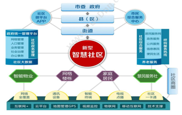 江苏海盟金网信息技术有限公司 特种行业重点区(库)安全防护工程 科研行政