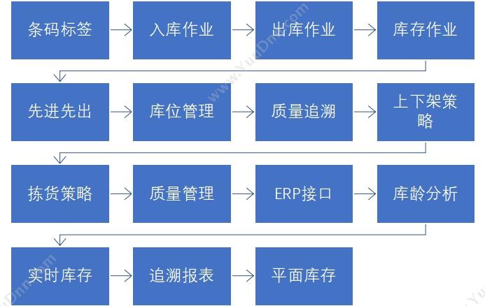 青岛中科华智信息科技有限公司 WMS条形码软件 华智软件开发公司 条形码管理