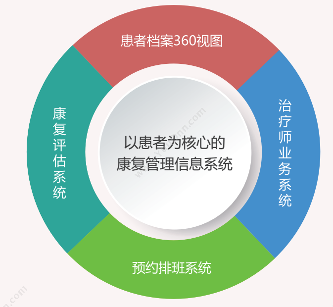 深圳坐标软件集团有限公司 坐标康复医学管理信息系统 医疗平台