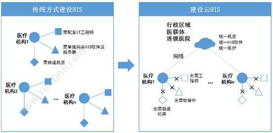 深圳坐标软件集团有限公司 坐标眼科医院信息化建设整体解决方案 医疗平台