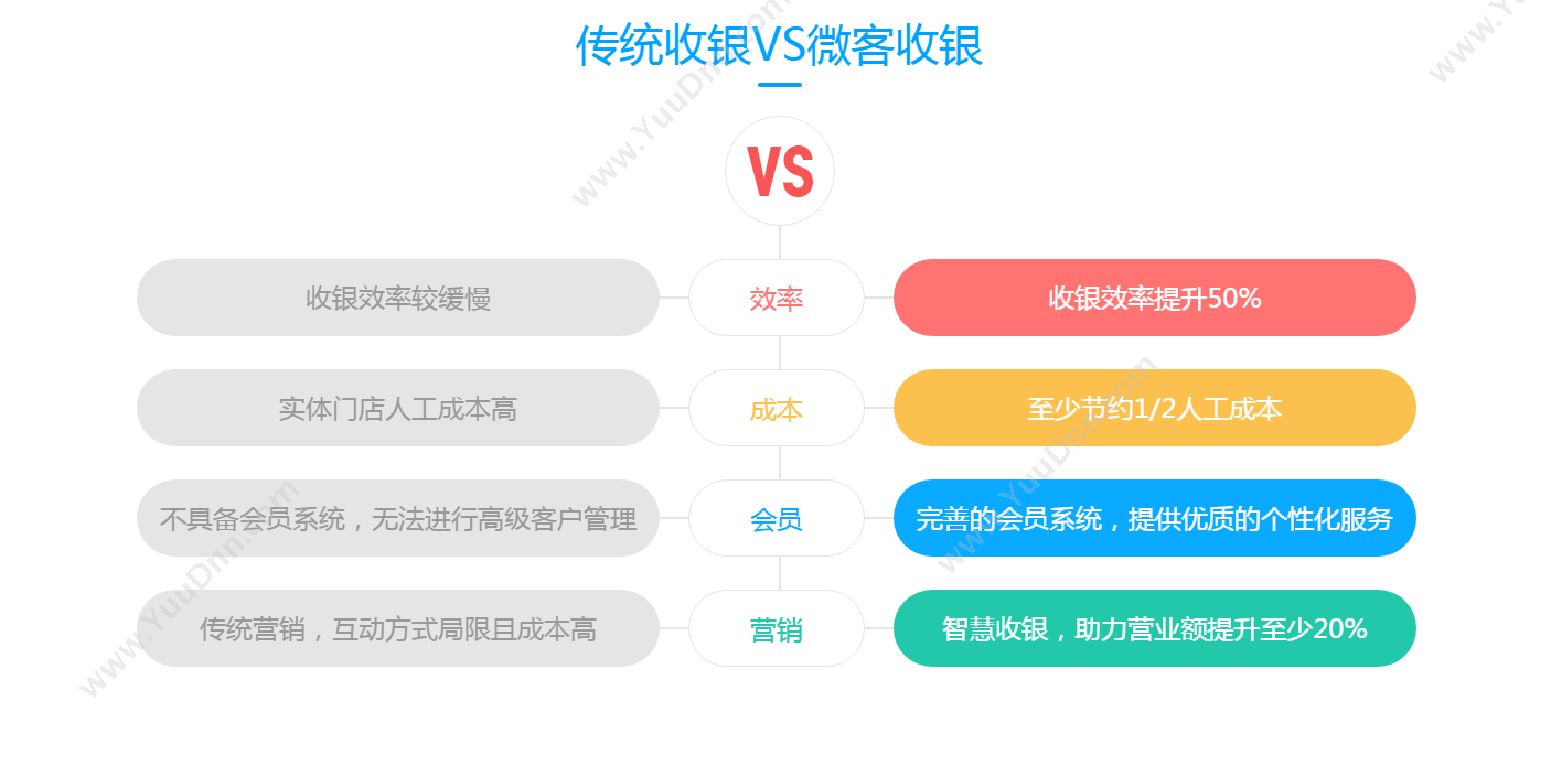 重庆微客巴巴信息技术股份有限公司 微客掌柜收银系统 收银系统