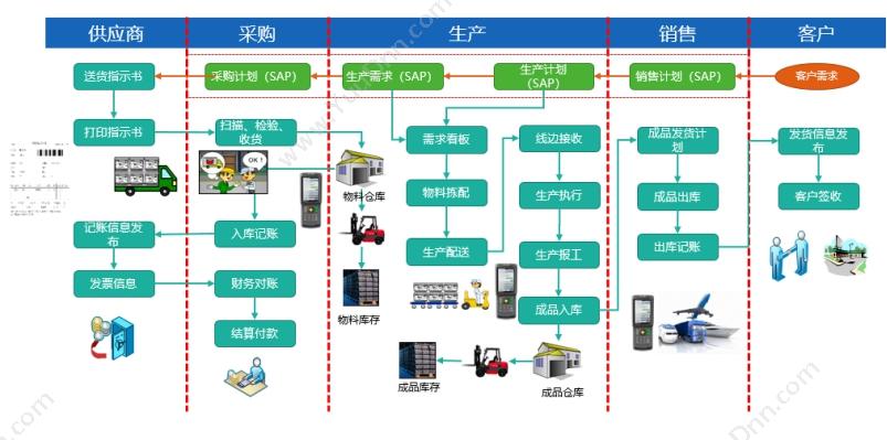 青岛中科华智信息科技有限公司 WMS条形码软件 华智软件开发公司 条形码管理