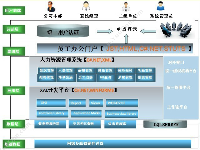 北京勤科科技有限公司 勤科人力资源管理信息系统 人力资源