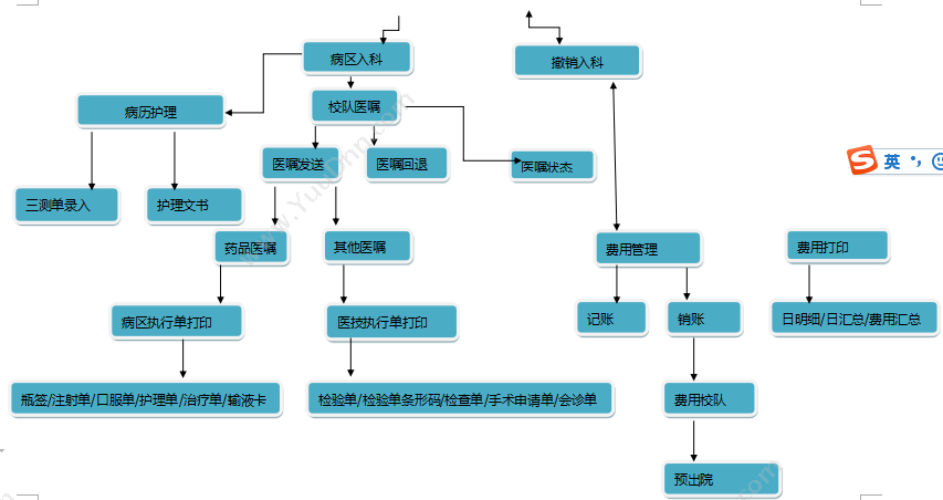 深圳坐标软件集团有限公司 坐标眼科医院信息化建设整体解决方案 医疗平台