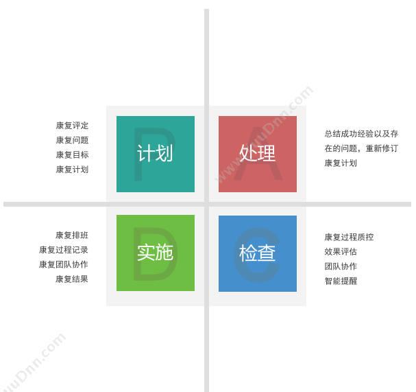 深圳坐标软件集团有限公司 坐标康复医学管理信息系统 医疗平台