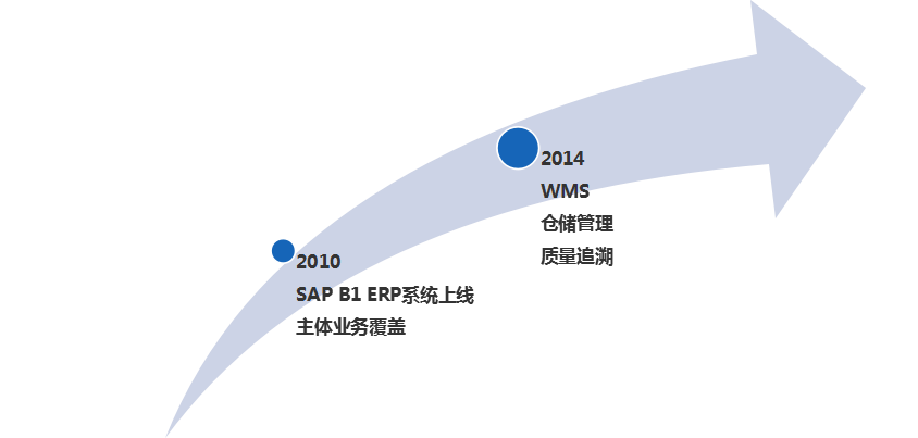 广州标领信息科技有限公司 标领标准化WMS仓库管理软件 WMS仓储管理