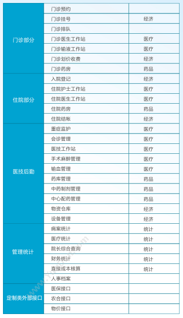 深圳坐标软件集团有限公司 坐标眼科医院信息化建设整体解决方案 医疗平台