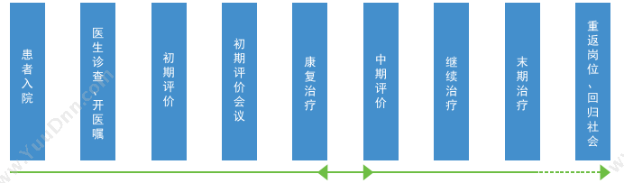 深圳坐标软件集团有限公司 坐标康复医学管理信息系统 医疗平台