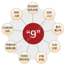 江苏海盟金网信息技术有限公司 智慧政法综治维稳管理平台 科研行政