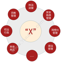 江苏海盟金网信息技术有限公司 智慧政法综治维稳管理平台 科研行政