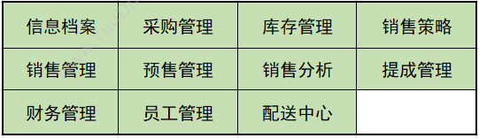 沈阳易达智联软件有限公司 调味品批发进销存管理系统-易达软件 进销存