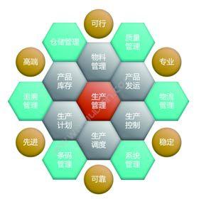 青岛中科华智信息基于思爱普B1的WMS系统开发实施软件公司中科华智仓储管理WMS