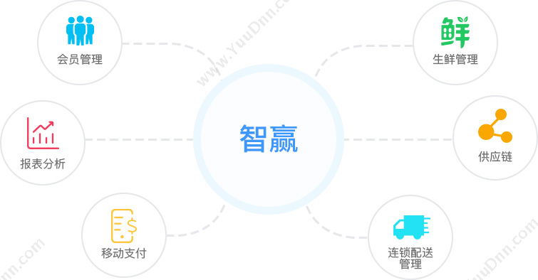 深圳市科脉技术股份有限公司 科脉·智赢-连锁配送管理系统 商超零售