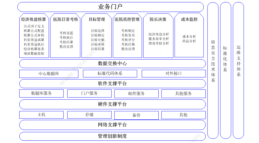 辽宁自贸试验区舒博科技有限公司 舒博绩效管理软件平台 绩效管理