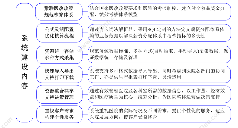 辽宁自贸试验区舒博科技有限公司 舒博绩效管理软件平台 绩效管理