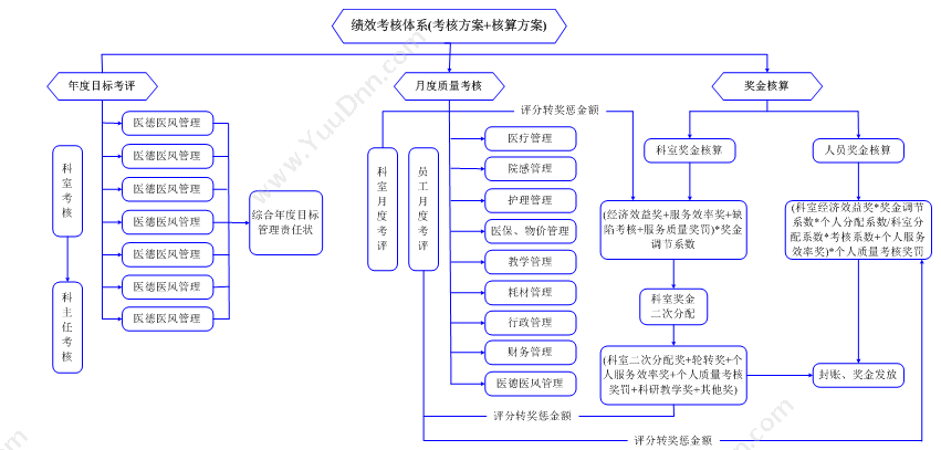 辽宁自贸试验区舒博科技有限公司 舒博绩效管理软件平台 绩效管理