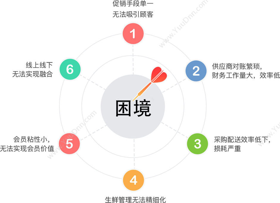 深圳市科脉技术股份有限公司 科脉·智赢-连锁配送管理系统 商超零售