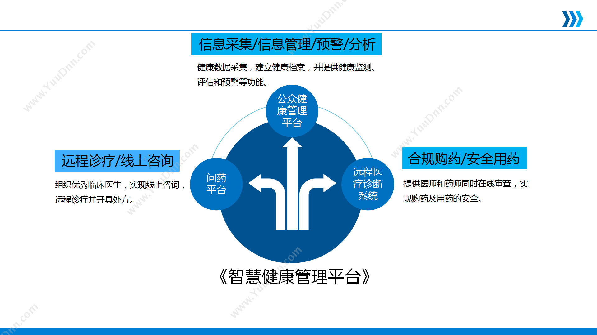 长春市吉佳通达信息技术有限责任公司 智慧健康管理平台 医疗平台