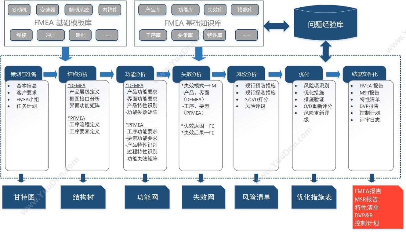 深圳市国元鼎盛科技有限公司 劳务派遣信息管理系统 劳务派遣