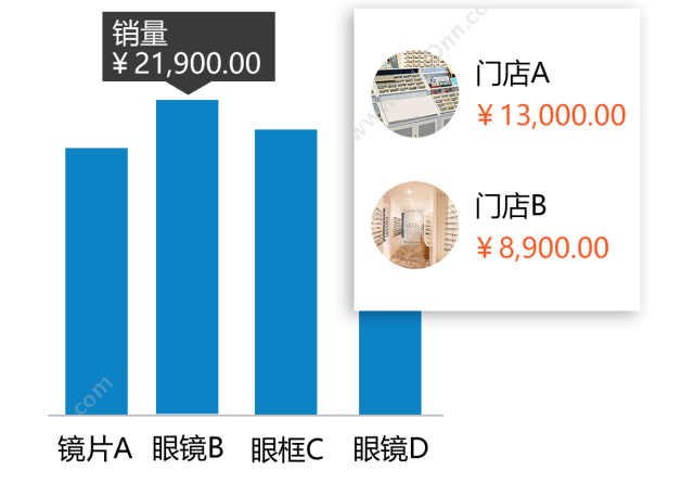 广州市蓝格软件科技有限公司 傲蓝眼镜店管理软件手机看报表 商超零售