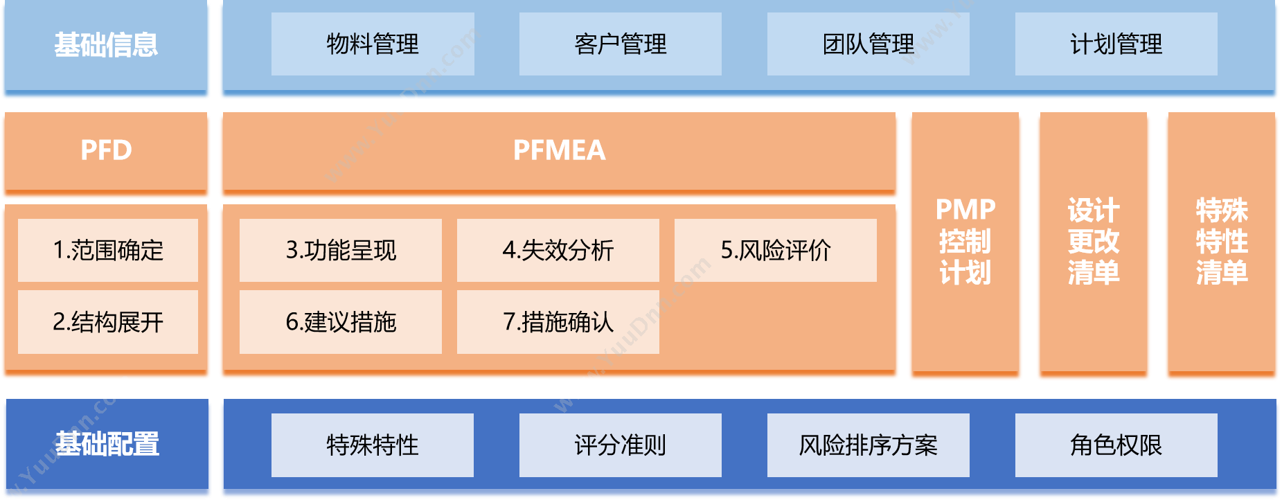 漳州市蓝途网络科技有限公司 蓝途极速开单软件 进销存