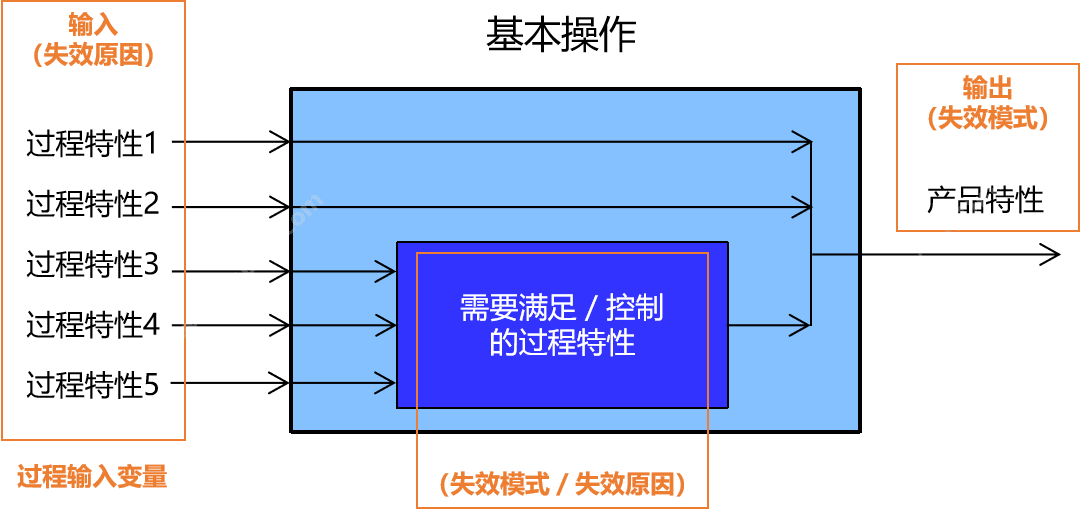 漳州市蓝途网络科技有限公司 蓝途极速开单软件 进销存