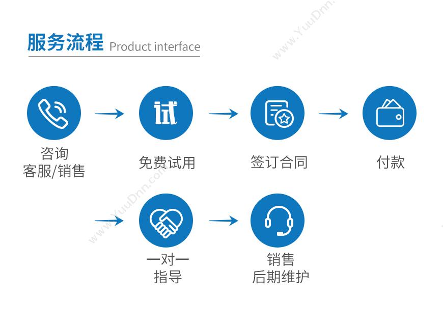 浙江远东工业开发有限公司 飞优进销存人货统管版10用户 进销存