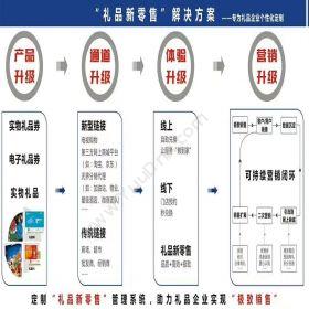 苏州金禾通软件券卡预售模式 经销商代卖异业合作分销管理提货系统分销管理