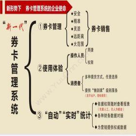 苏州金禾通软件全渠道兑换卡券提货系统支持分销代售分销管理