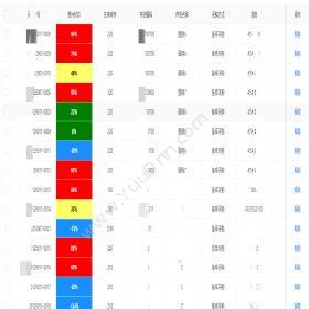 上海杰然软件生产排产软件 生产企业erp toc系统厂商上海杰然企业资源计划ERP