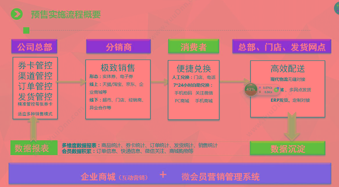 苏州金禾通软件 厦门燕窝礼盒企业卡券分销兑换管理系统 分销管理