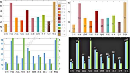 思达商智（北京）软件技术有限公司 思达商业智能平台 Style Intelligence OLAP联机分析工具