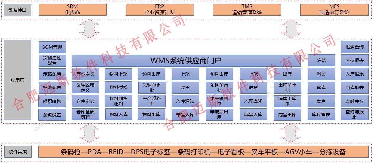 合肥仓储管理软件.jpg