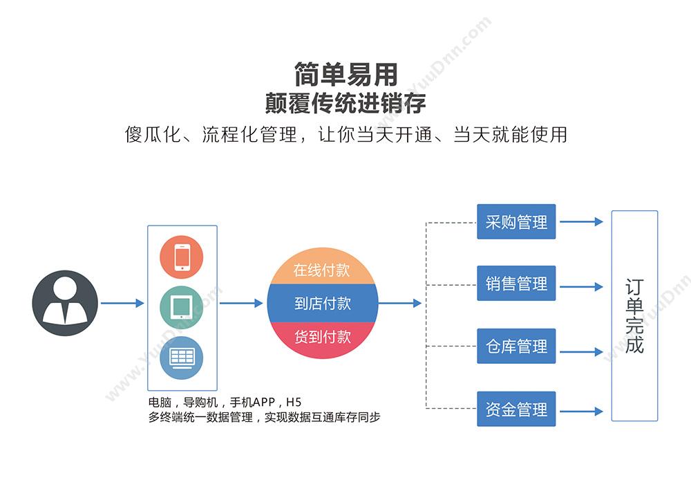 进销存系统