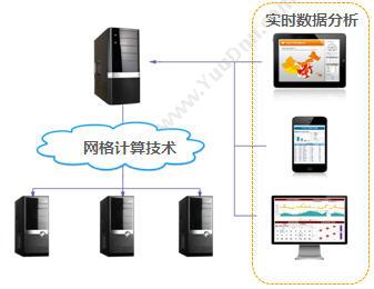 思达商智（北京）软件技术有限公司 思达商业智能平台 Style Intelligence OLAP联机分析工具