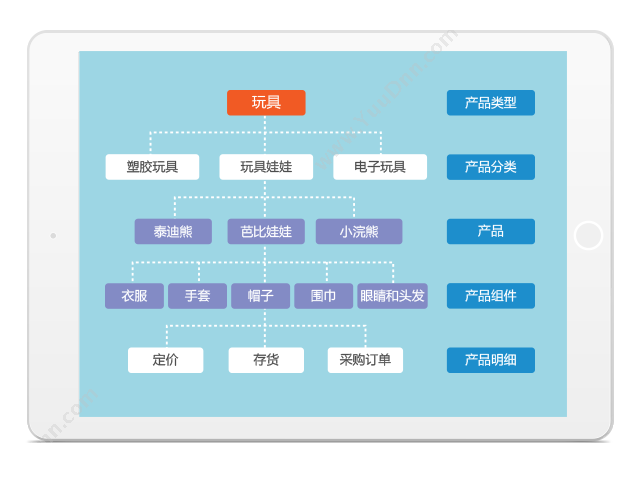 集中采购管理系统